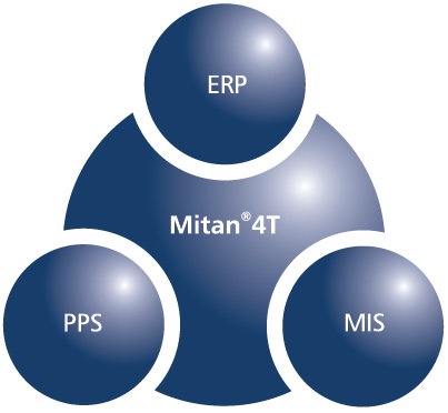 Mitan4T Bowle ERP